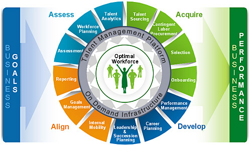 Key Components Of Program Management