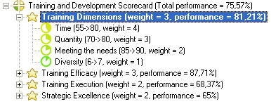 HR Training Scorecard