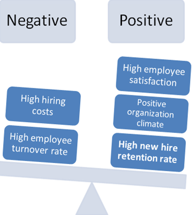Example HR KPIs