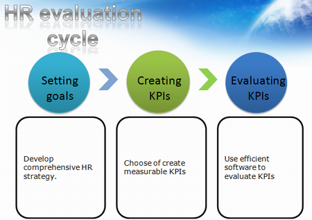 HR evaluation cycle