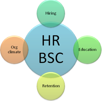 HR BSC