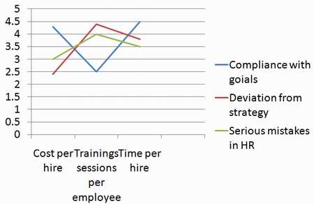 Measurement of HR