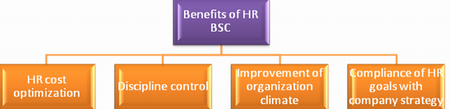 Pros of evaluating HR performance