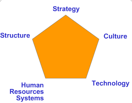 Cornerstones of strategic planning