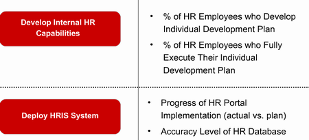 HR metrics